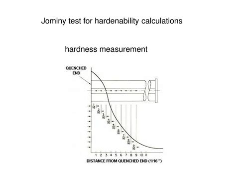 jominy hardness test|jominy calculation formula.